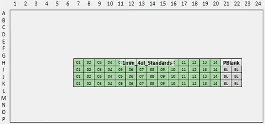 図2. 64ウェルSpectraDropセットアップのプレーティングマップ。