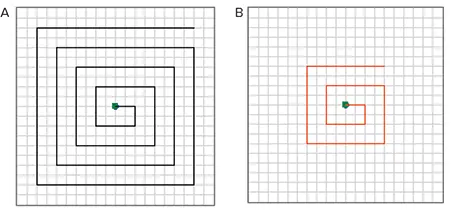 Figure 4. Full and partial spiral plating pattern. A) The default full spiral pattern provided in the QPix software. B) The use of the Plating Pattern Editor in the QPix software allows for the creation of a partial spiral plating pattern that can be used for plating QTrays that do not have dividers.